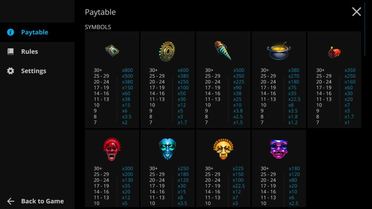 Символы персонажей игрового автомата Atlantis с различными множителями