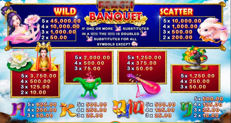 Символы игрового автомата Peach Banquet: дракон, феникс, сакура, монета, веер