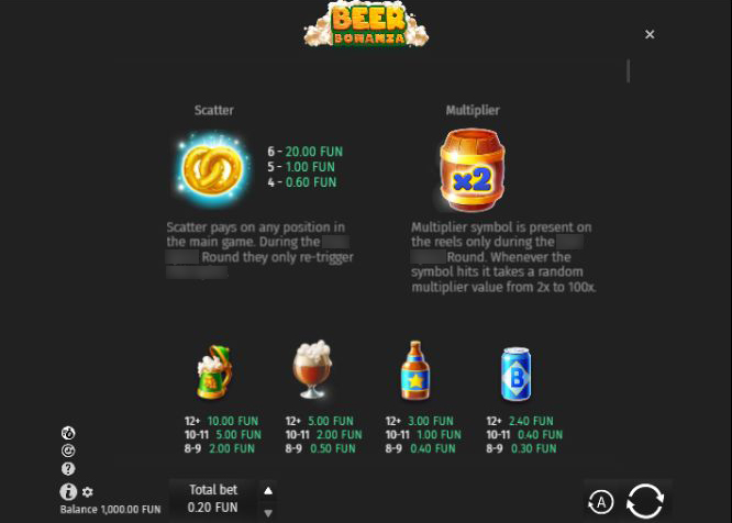 Таблица выплат Beer Bonanza с символами