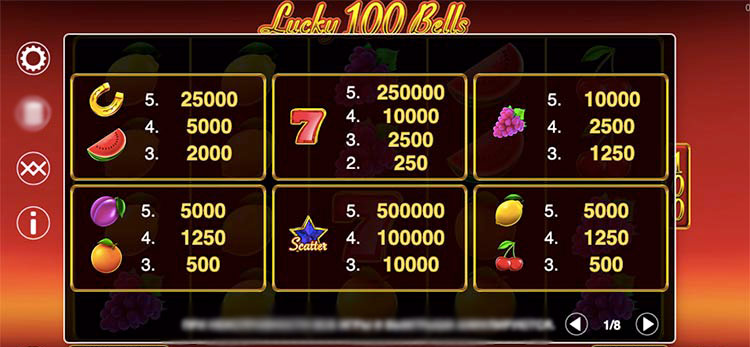 Таблица выплат слота Lucky 100 Bells — символы фруктов и их множители