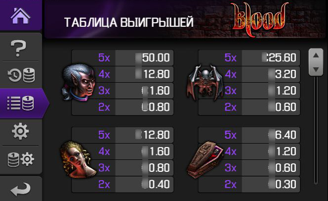 Таблица выплат игрового автомата Blood с коэффициентами для каждого символа