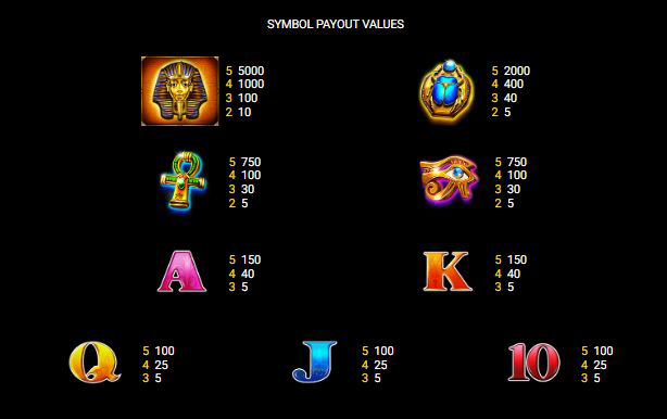 Таблица выплат игрового автомата Book of Egypt