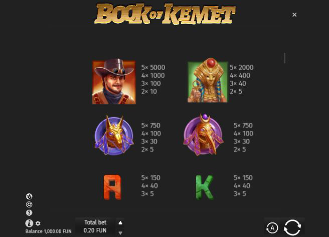 Таблица выплат символов в игровом автомате Book of Kemet