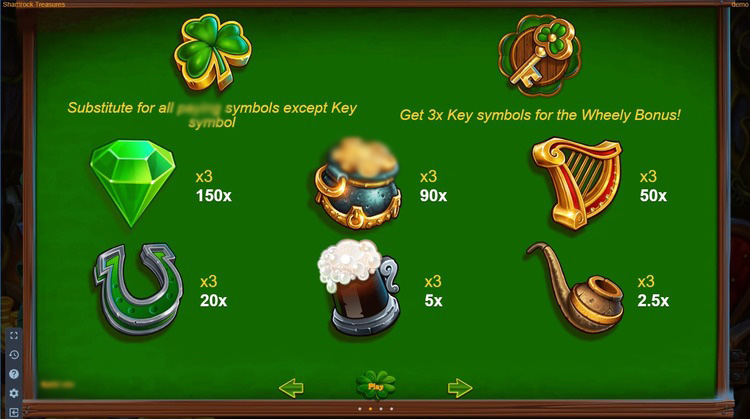 Таблица выплат игрового автомата Shamrock Treasures с графикой