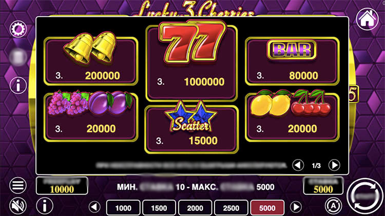 Символы слота Lucky 3 Cherries — вишни, лимоны, апельсины, сливы, арбузы и звезда Scatter