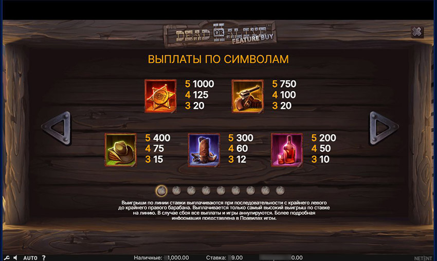 Полная таблица символов и их коэффициентов выплат в слоте