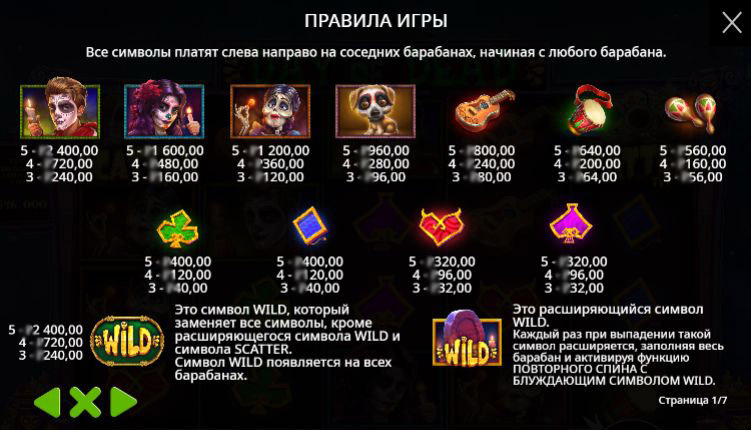 Таблица выплат