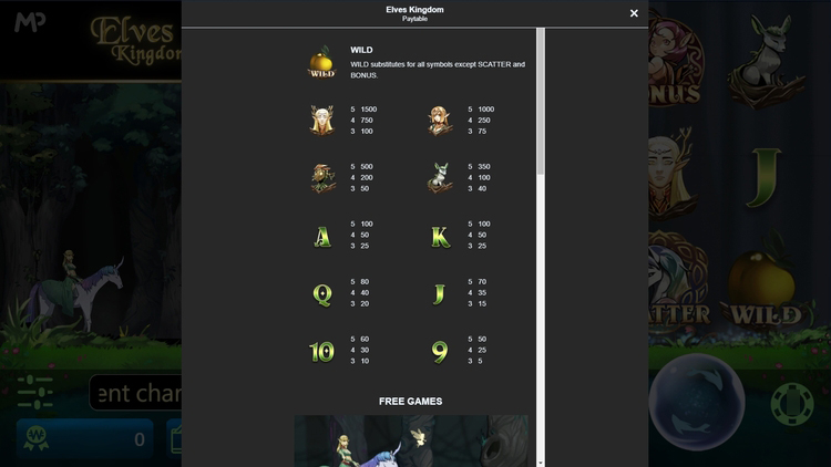 Таблица выплат и ключевые символы слота Elves Kingdom