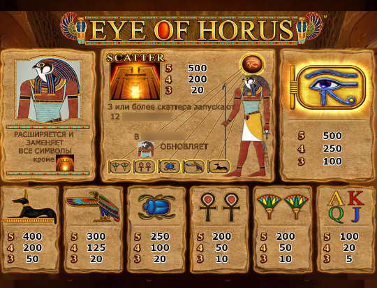Паттерн мелких выигрышей на экране Eye of Horus
