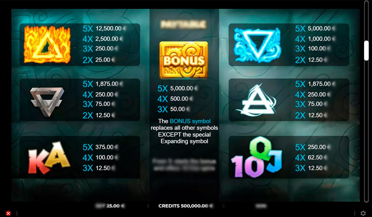 Таблица выплат в слоте Aetherial Fortune