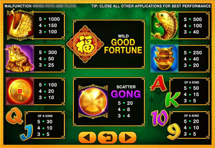 Символы Wild и Scatter в игровом автомате Lucky Fortune на фоне барабанов