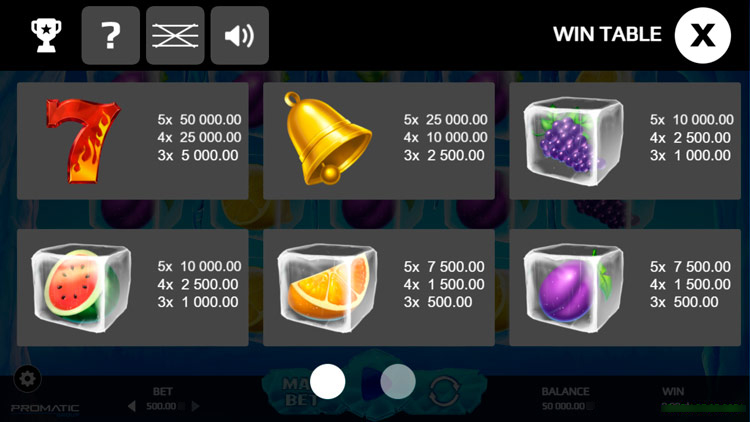 Таблица выплат игрового автомата Freezing Fruits с коэффициентами символов