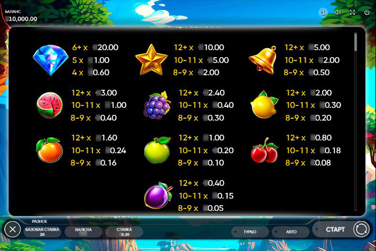 Символы и каскады в игровом автомате Fresh Crush