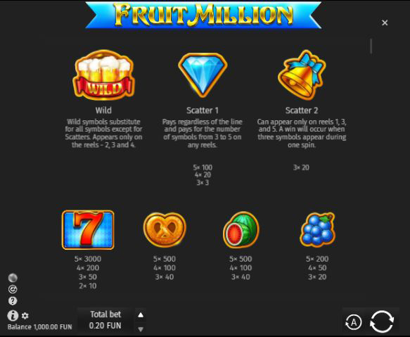 Таблица выплат символов Fruit Million