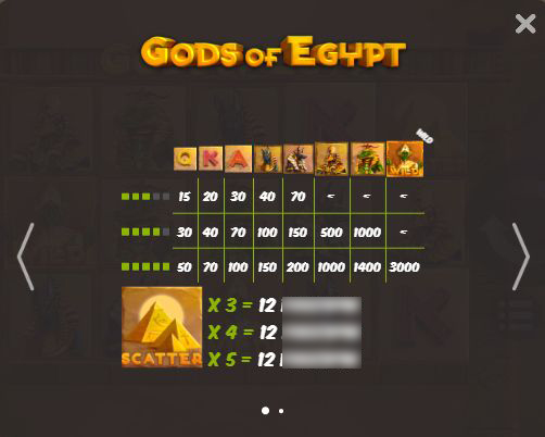 Таблица выплат слота Gods of Egypt с коэффициентами для каждого символа