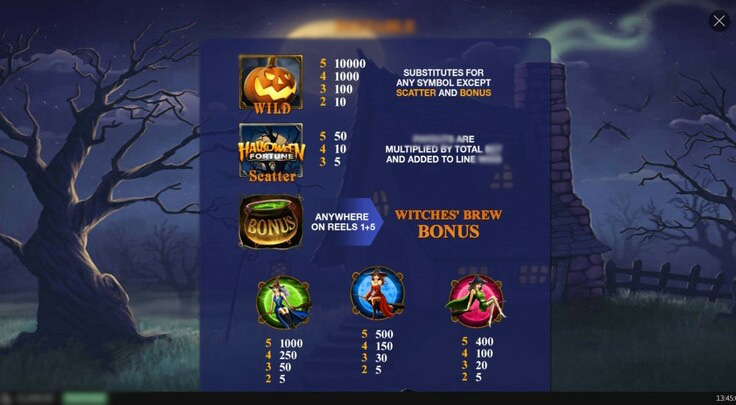 Таблица выплат Halloween Fortune с коэффициентами для всех символов