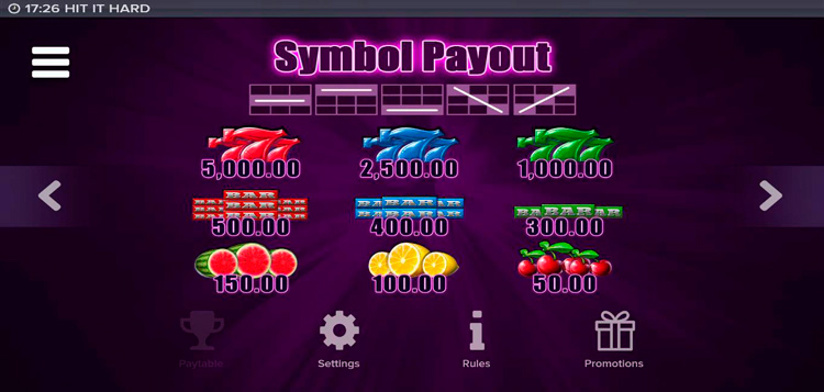 Таблица выплат игрового автомата Hit It Hard