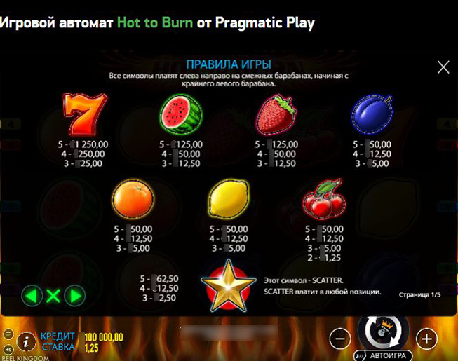 таблица выплат Hot to Burn — семерки, фрукты, BAR и звезда Scatter