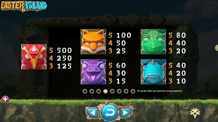 Таблица выплат и вероятности выигрышей в слоте Easter Island