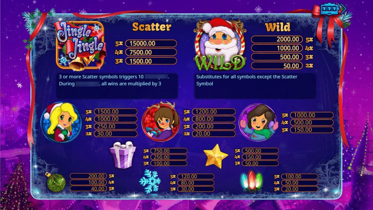 Символ скаттер в виде праздничного подарка