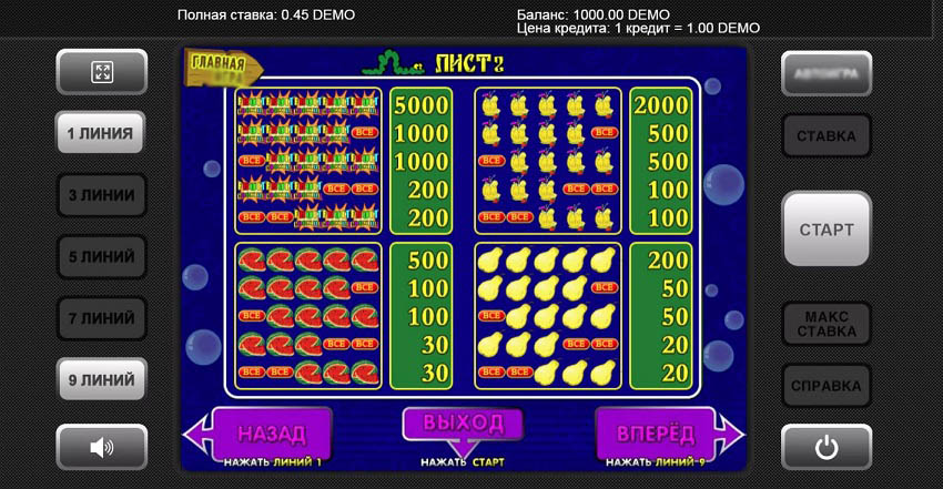 Таблица коэффициентов Fruit Cocktail с демонстрацией всех символов и множителей