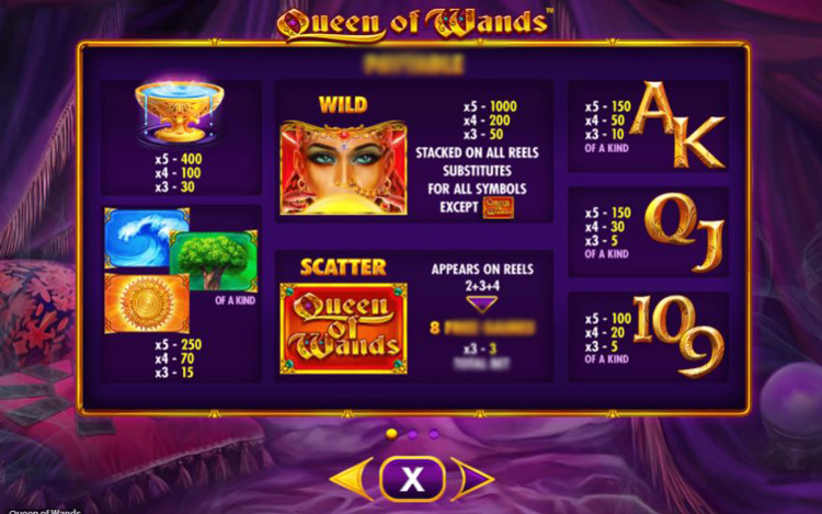 Таблица выплат слота Queen of Wands с указанием стоимости символов
