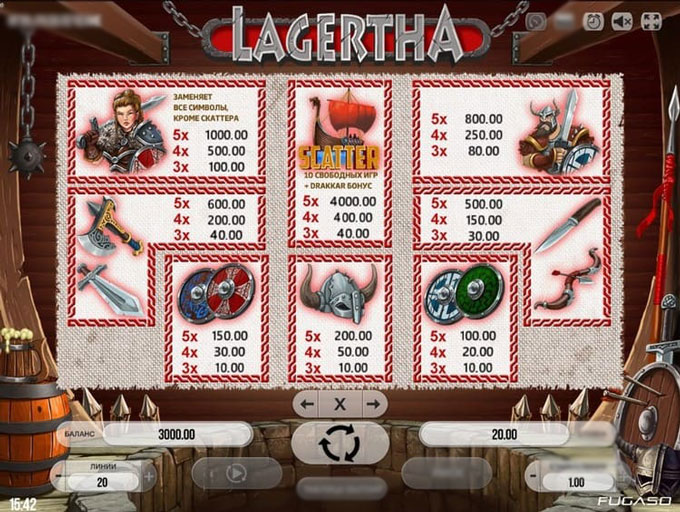Таблица выплат в слоте Lagertha с коэффициентами символов