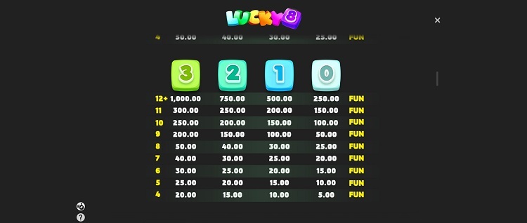 Таблица выплат и кнопки ставок в слоте Lucky 8 Merge Up
