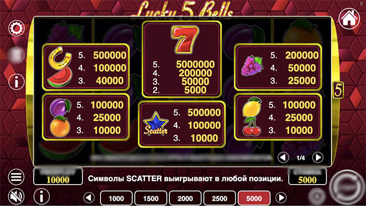 Игровое поле слота Lucky 5 Bells — пять барабанов, три ряда и пять активных линий выплат