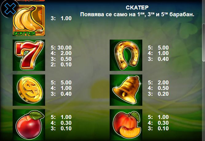 Таблица выплат игрового автомата Lucky Clover с коэффициентами для каждого символа