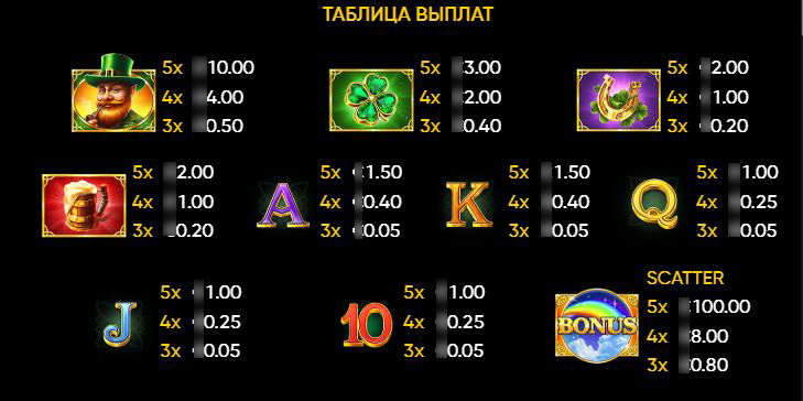 Таблица выплат в Lucky Cloverland