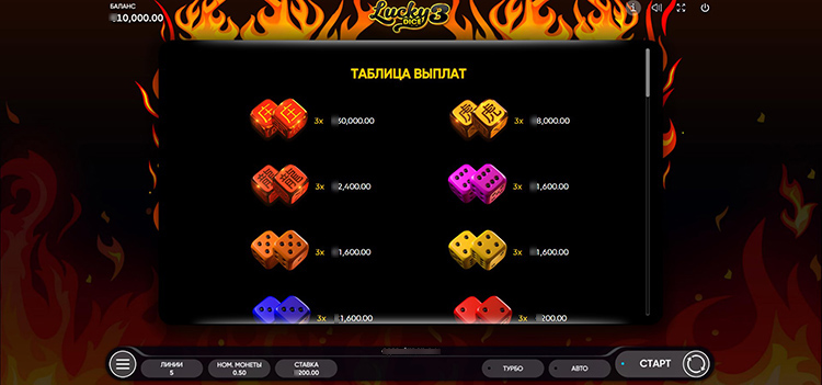 Таблица выплат слота Lucky Dice 3 с костями и множителями
