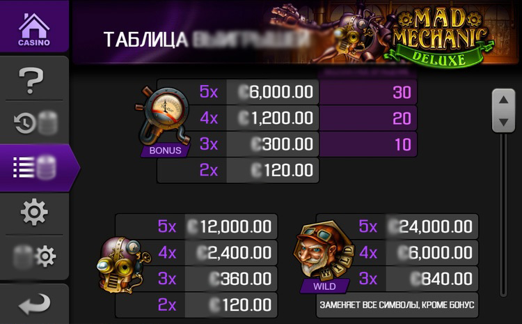 Таблица выплат игрового автомата Mad Mechanic Deluxe с символами и множителями
