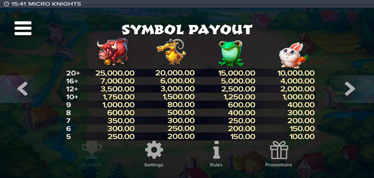 Таблица символов и выплат Micro Knights