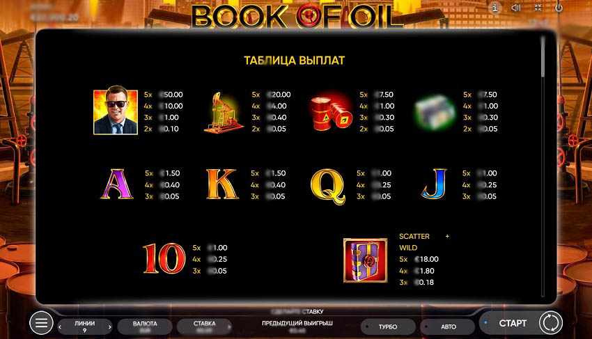 Все символы Book of Oil от младших к старшим