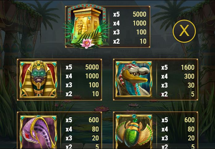 Таблица выплат