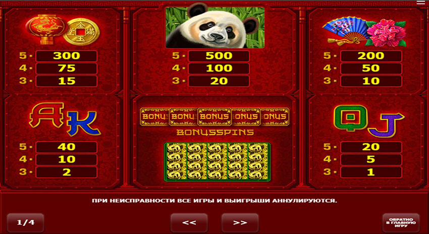 Таблица выплат символов в слот-машине Panda Panda