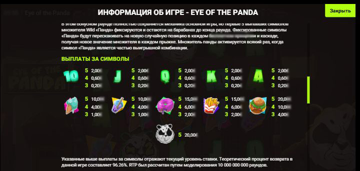 Таблица выплат