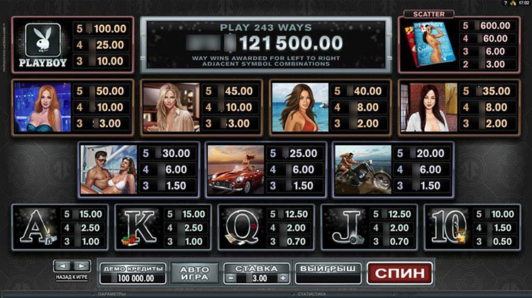 Культовый логотип Playboy на барабанах слота