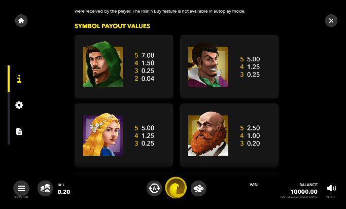 Символы главных героев в слоте Robin of Loxley: Робин, Мэриэн, Малыш Джон