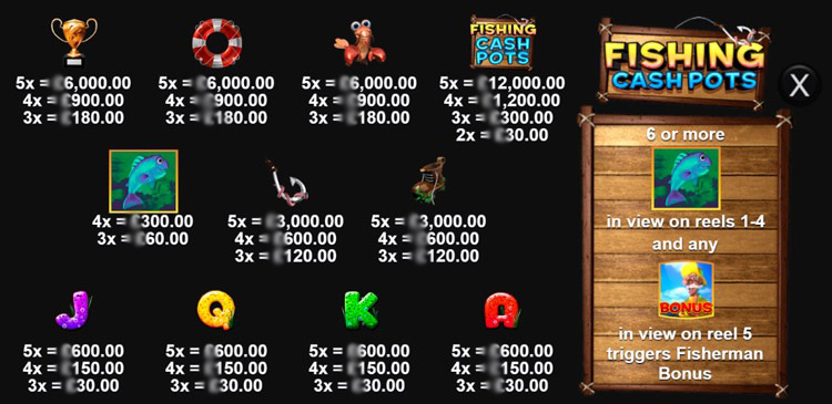 Турнирная таблица с игрой Fishing Cash Pots