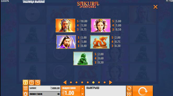 Таблица выплат слота Sakura Fortune