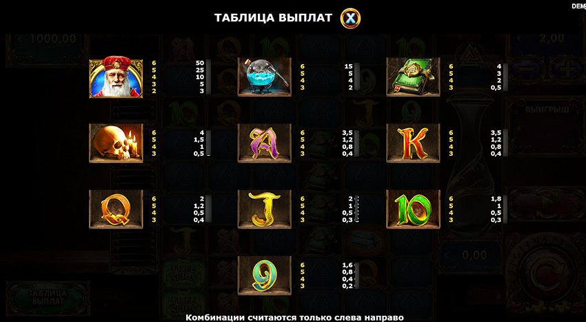 Таблица выплат в игровом автомате Secrets of Alchemy