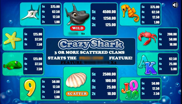 Таблица выплат игрового автомата Crazy Shark с указанием коэффициентов для всех символов