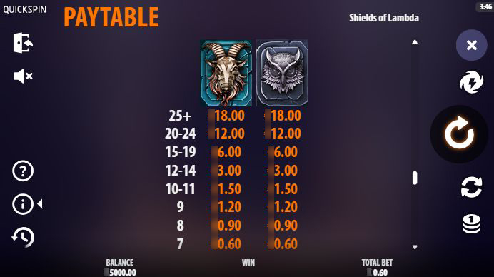 Таблица выплат игрового автомата Shields of Lambda с символами спартанцев