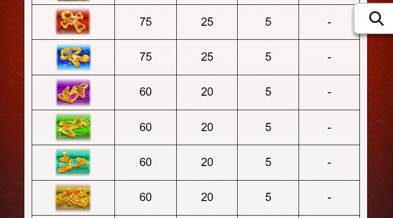 Таблица выплат по линиям в автомате Scarab на экране смартфона