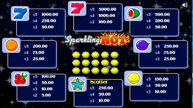 Игрок активирует бонусы с выводом в слоте Sparkling Hot