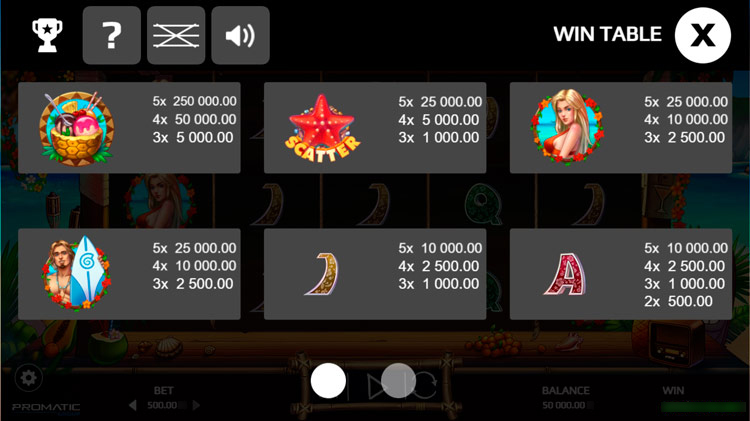 Таблица выплат игрового автомата Sunny Beach с коэффициентами