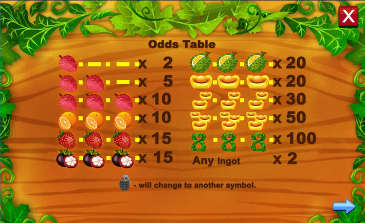 Таблица символов и коэффициентов выплат в Super Fruit