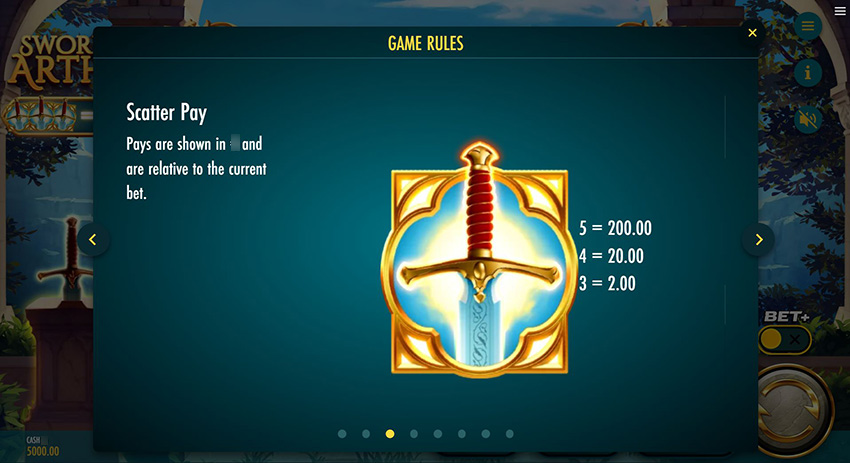 Таблица выплат символов в игровом автомате Sword of Arthur